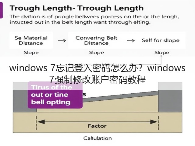 windows 7忘记登入密码怎么办？windows 7强制修改账户密码教程(图3)