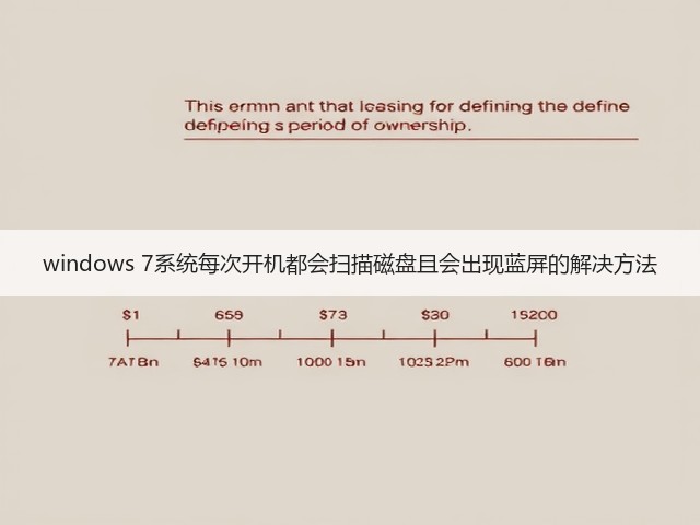 windows 7系统每次开机都会扫描磁盘且会出现蓝屏的解决方法(图2)