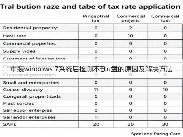 重装windows 7系统后检测不到u盘的原因及解决方法(图1)