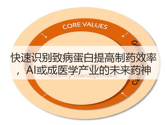 快速识别致病蛋白提高制药效率 ，AI或成医学产业的未来药神(图3)