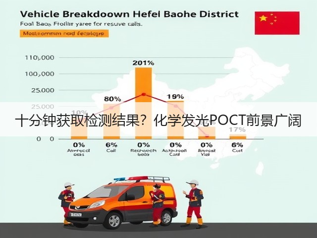 十分钟获取检测结果?化学发光POCT前景广阔(图3) 十分钟获取检测结果?化学发光POCT前景广阔(图3)