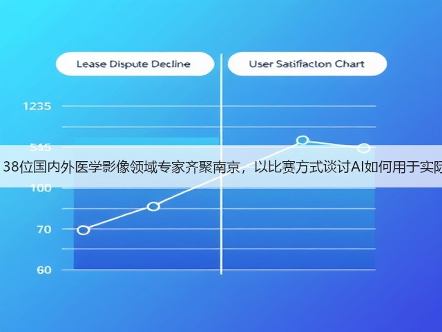 138位国内外医学影像领域专家齐聚南京,以比赛方式谈讨AI如何用于实际(图2) 138位国内外医学影像领域专家齐聚南京,以比赛方式谈讨AI如何用于实际(图2)
