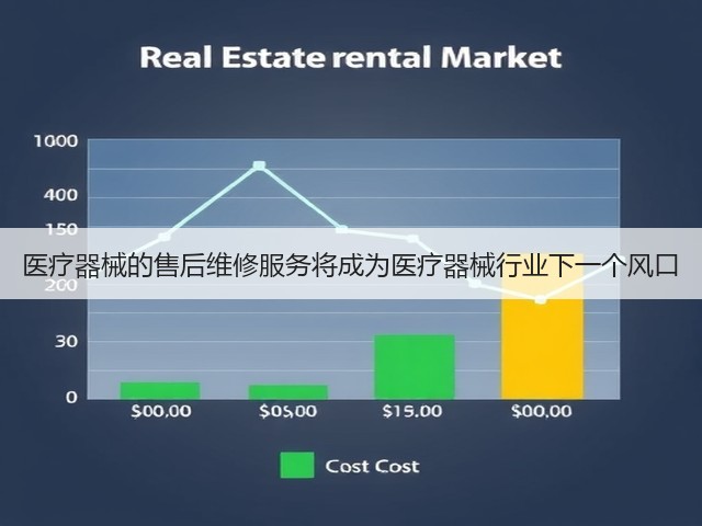 医疗器械的售后维修服务将成为医疗器械行业下一个风口(图2) 医疗器械的售后维修服务将成为医疗器械行业下一个风口(图2)
