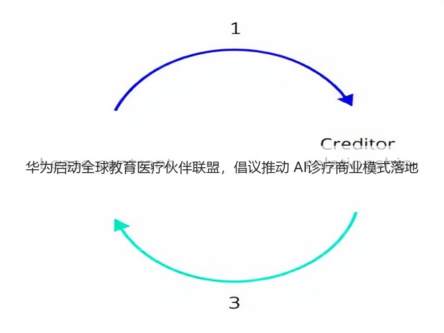 华为启动全球教育医疗伙伴联盟,倡议推动 AI诊疗商业模式落地(图2) 华为启动全球教育医疗伙伴联盟,倡议推动 AI诊疗商业模式落地(图2)
