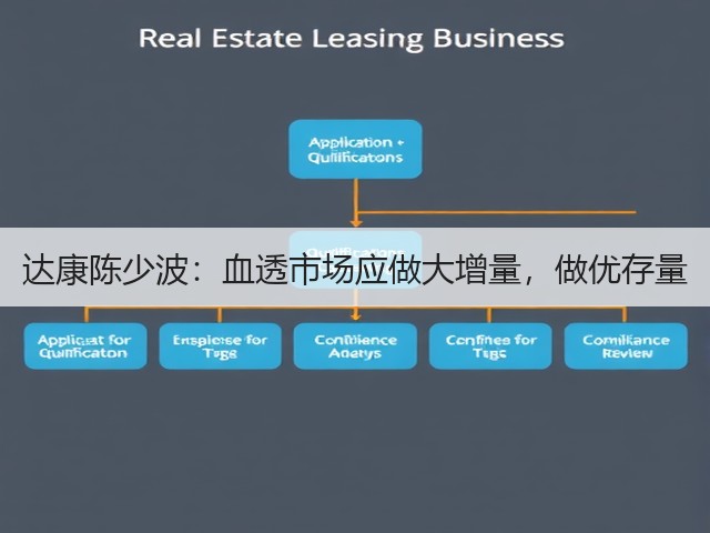达康陈少波：血透市场应做大增量，做优存量(图3)