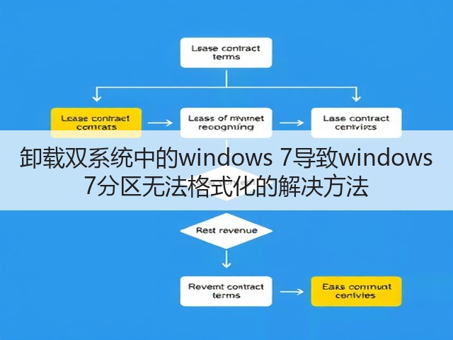 卸载双系统中的windows 7导致windows 7分区无法格式化的解决方法(图3)