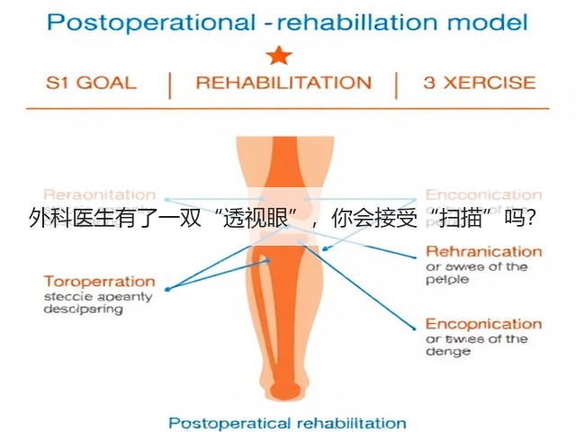 外科医生有了一双“透视眼”,你会接受“扫描”吗?(图2) 外科医生有了一双“透视眼”,你会接受“扫描”吗?(图2)