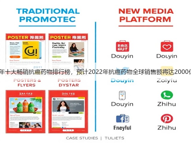 2018年十大畅销抗癌药物排行榜,预计2022年抗癌药物全球销售额将达2000亿美元(图1) 2018年十大畅销抗癌药物排行榜,预计2022年抗癌药物全球销售额将达2000亿美元(图1)