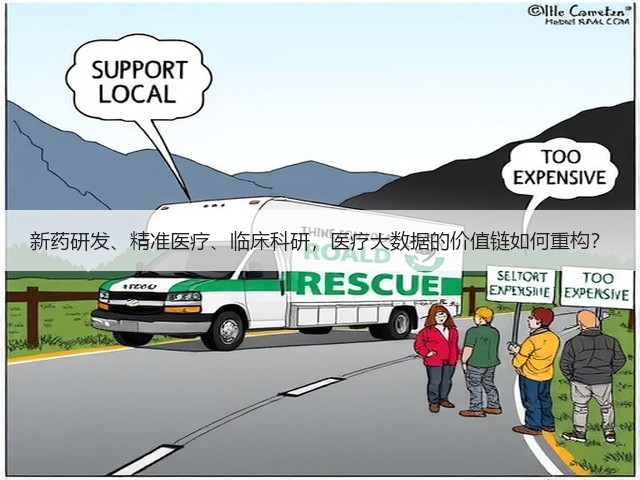 新药研发、精准医疗、临床科研,医疗大数据的价值链如何重构?(图1) 新药研发、精准医疗、临床科研,医疗大数据的价值链如何重构?(图1)