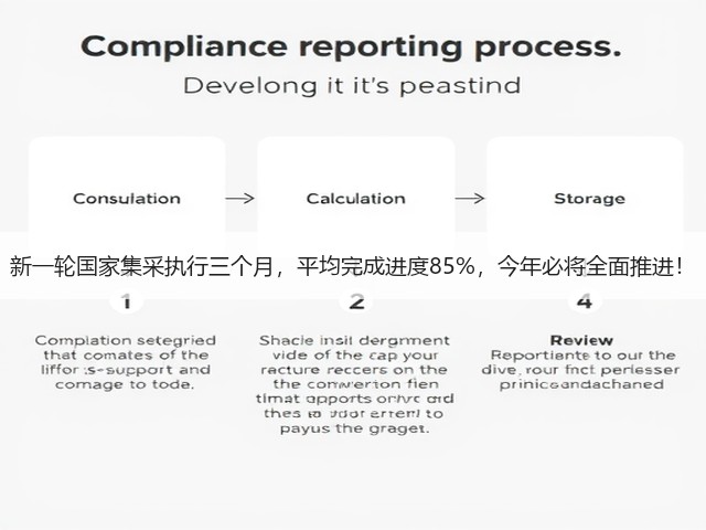 新一轮国家集采执行三个月,平均完成进度85%,今年必将全面推进!(图2) 新一轮国家集采执行三个月,平均完成进度85%,今年必将全面推进!(图2)