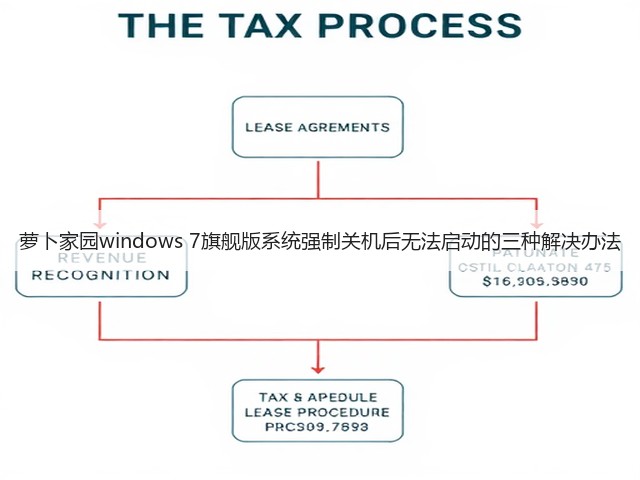 萝卜家园windows 7旗舰版系统强制关机后无法启动的三种解决办法(图3) 萝卜家园windows 7旗舰版系统强制关机后无法启动的三种解决办法(图3)