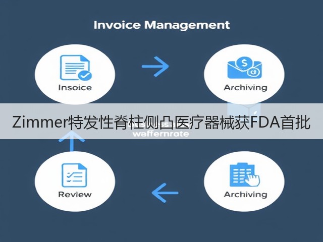 Zimmer特发性脊柱侧凸医疗器械获FDA首批(图1) Zimmer特发性脊柱侧凸医疗器械获FDA首批(图1)