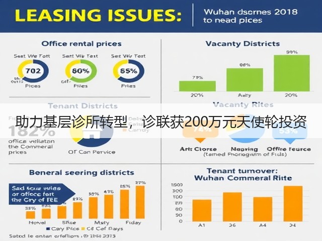 助力基层诊所转型,诊联获200万元天使轮投资(图1) 助力基层诊所转型,诊联获200万元天使轮投资(图1)
