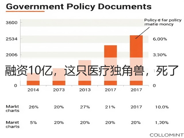 融资10亿,这只医疗独角兽,死了(图1) 融资10亿,这只医疗独角兽,死了(图1)