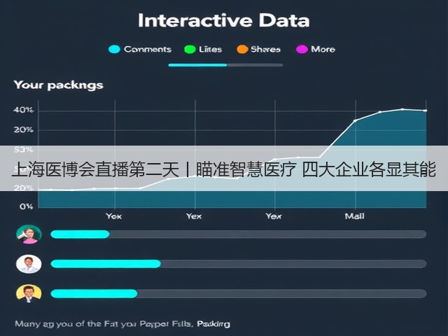 上海医博会直播第二天丨瞄准智慧医疗 四大企业各显其能(图2) 上海医博会直播第二天丨瞄准智慧医疗 四大企业各显其能(图2)