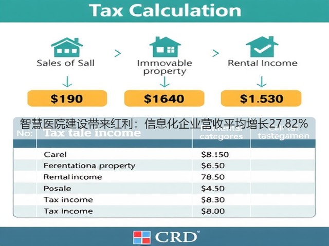 智慧医院建设带来红利:信息化企业营收平均增长27.82%(图2) 智慧医院建设带来红利:信息化企业营收平均增长27.82%(图2)