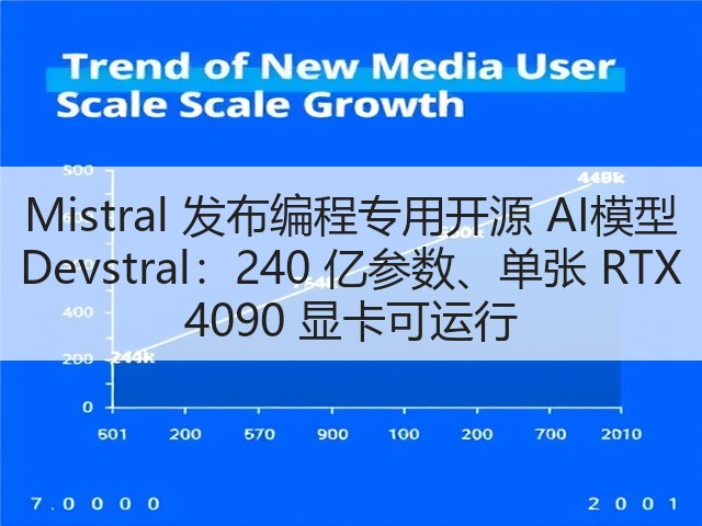 Mistral 发布编程专用开源 AI模型 Devstral：240 亿参数、单张 RTX 4090 显卡可运行(图1)