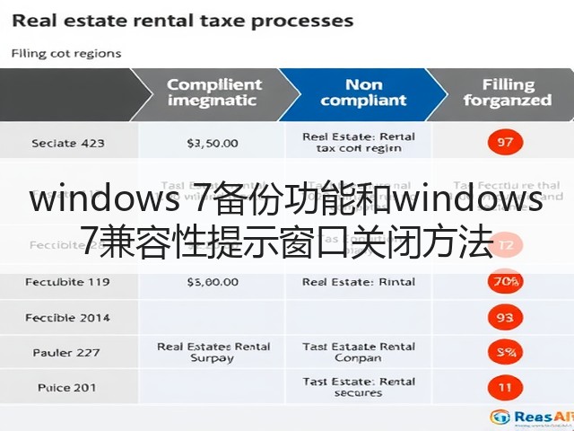 windows 7备份功能和windows 7兼容性提示窗口关闭方法(图3)