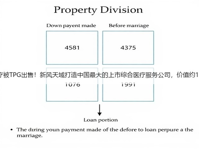 和睦家医疗被TPG出售!新风天域打造中国最大的上市综合医疗服务公司,价值约14.4亿美元(图1) 和睦家医疗被TPG出售!新风天域打造中国最大的上市综合医疗服务公司,价值约14.4亿美元(图1)