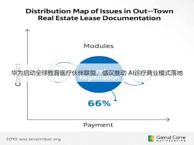华为启动全球教育医疗伙伴联盟,倡议推动 AI诊疗商业模式落地(图1) 华为启动全球教育医疗伙伴联盟,倡议推动 AI诊疗商业模式落地(图1)