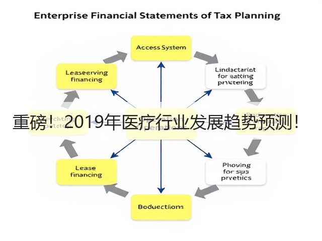 重磅!2019年医疗行业发展趋势预测!(图3) 重磅!2019年医疗行业发展趋势预测!(图3)