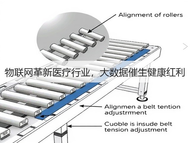 物联网革新医疗行业，大数据催生健康红利(图2)