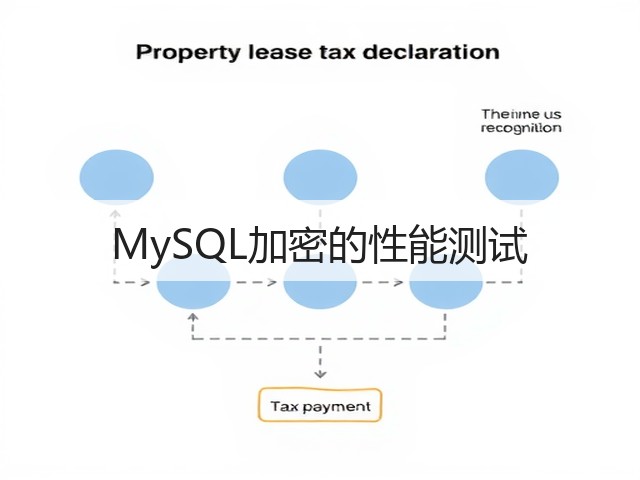 MySQL加密的性能测试(图2) MySQL加密的性能测试(图2)