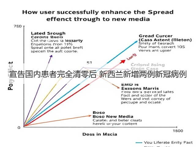 宣告国内患者完全清零后 新西兰新增两例新冠病例(图1) 宣告国内患者完全清零后 新西兰新增两例新冠病例(图1)