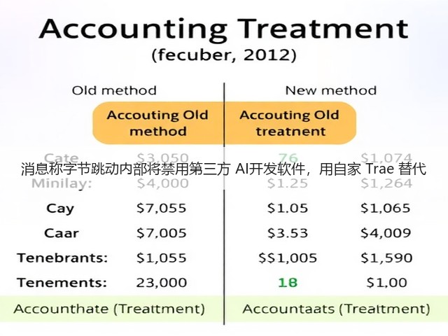 消息称字节跳动内部将禁用第三方 AI开发软件,用自家 Trae 替代(图1) 消息称字节跳动内部将禁用第三方 AI开发软件,用自家 Trae 替代(图1)