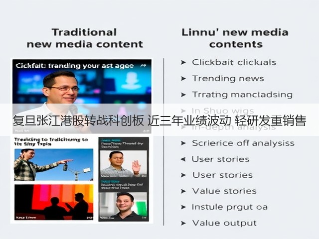 复旦张江港股转战科创板 近三年业绩波动 轻研发重销售(图1) 复旦张江港股转战科创板 近三年业绩波动 轻研发重销售(图1)