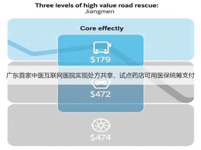 广东首家中医互联网医院实现处方共享,试点药店可用医保统筹支付(图1) 广东首家中医互联网医院实现处方共享,试点药店可用医保统筹支付(图1)