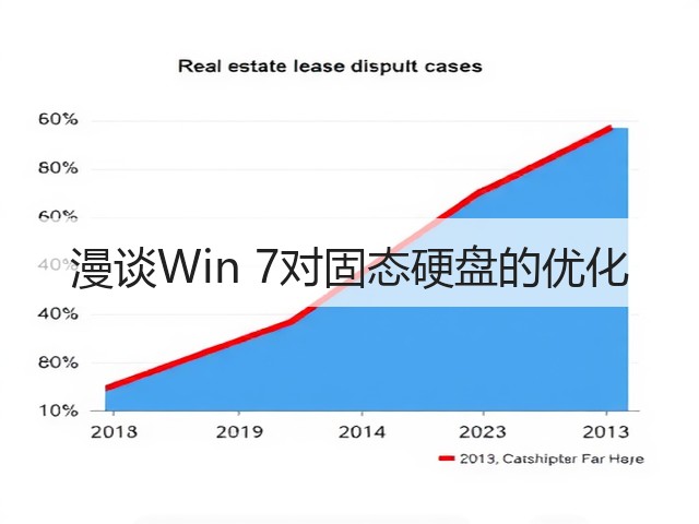 漫谈Win 7对固态硬盘的优化(图2)