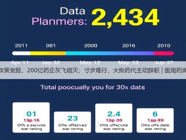 政策变脸,200亿药企灰飞烟灭;寸步难行,大批药代主动辞职 | 医周药闻(图3) 政策变脸,200亿药企灰飞烟灭;寸步难行,大批药代主动辞职 | 医周药闻(图3)