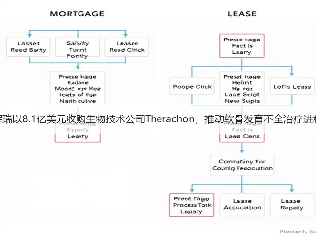 辉瑞以8.1亿美元收购生物技术公司Therachon,推动软骨发育不全治疗进程(图2) 辉瑞以8.1亿美元收购生物技术公司Therachon,推动软骨发育不全治疗进程(图2)
