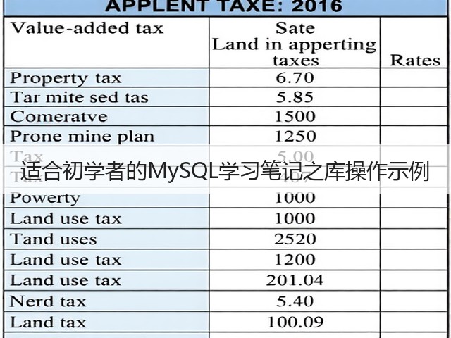 适合初学者的MySQL学习笔记之库操作示例(图3) 适合初学者的MySQL学习笔记之库操作示例(图3)