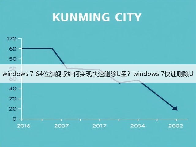 windows 7 64位旗舰版如何实现快速删除U盘？windows 7快速删除U(图1)