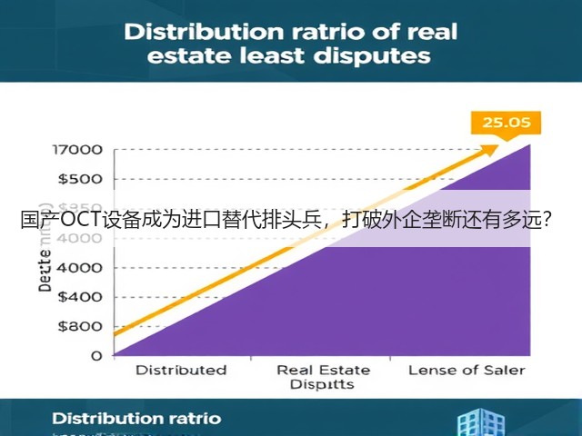 国产OCT设备成为进口替代排头兵，打破外企垄断还有多远？(图3)