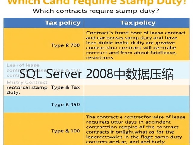 SQL Server 2008中数据压缩(图2) SQL Server 2008中数据压缩(图2)