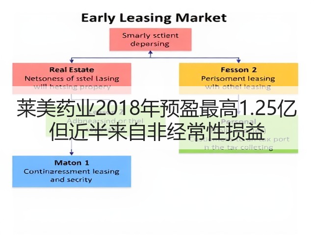 莱美药业2018年预盈最高1.25亿 但近半来自非经常性损益(图3) 莱美药业2018年预盈最高1.25亿 但近半来自非经常性损益(图3)