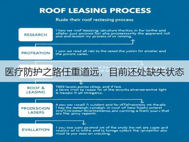 医疗防护之路任重道远，目前还处缺失状态(图3)