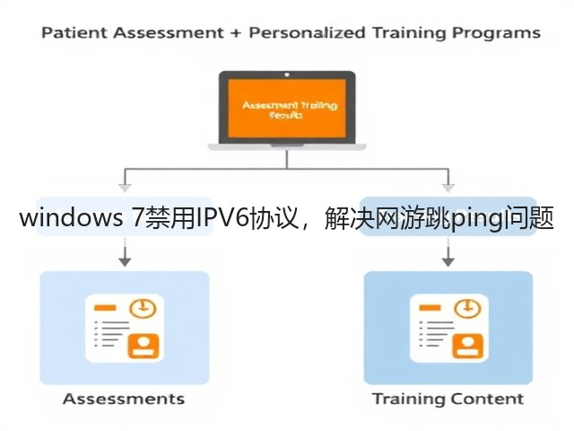 windows 7禁用IPV6协议,解决网游跳ping问题(图2) windows 7禁用IPV6协议,解决网游跳ping问题(图2)