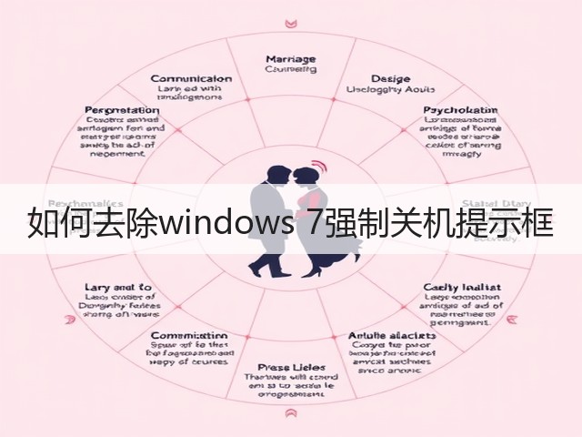 如何去除windows 7强制关机提示框(图3)