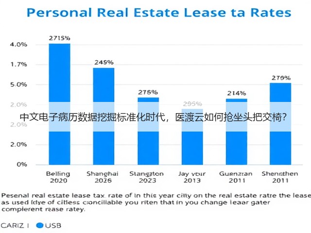 中文电子病历数据挖掘标准化时代,医渡云如何抢坐头把交椅?(图2) 中文电子病历数据挖掘标准化时代,医渡云如何抢坐头把交椅?(图2)
