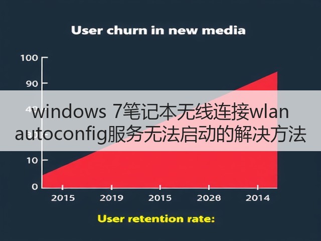 windows 7笔记本无线连接wlan autoconfig服务无法启动的解决方法(图1) windows 7笔记本无线连接wlan autoconfig服务无法启动的解决方法(图1)