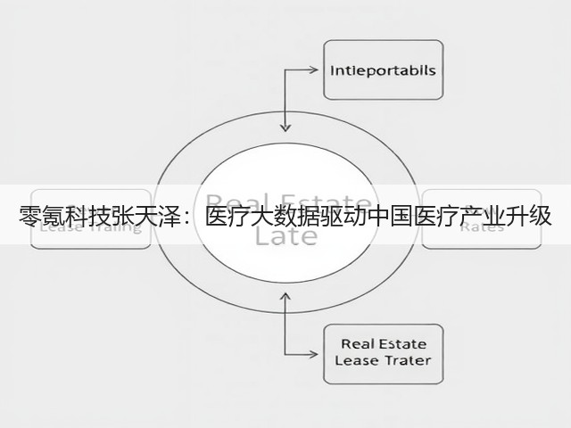 零氪科技张天泽:医疗大数据驱动中国医疗产业升级(图1) 零氪科技张天泽:医疗大数据驱动中国医疗产业升级(图1)