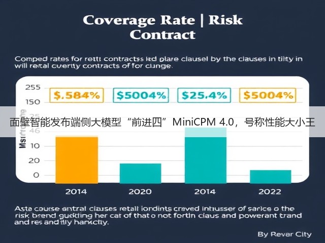 面壁智能发布端侧大模型“前进四”MiniCPM 4.0,号称性能大小王(图3) 面壁智能发布端侧大模型“前进四”MiniCPM 4.0,号称性能大小王(图3)