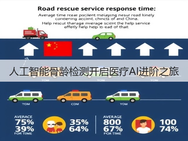 人工智能骨龄检测开启医疗AI进阶之旅(图2) 人工智能骨龄检测开启医疗AI进阶之旅(图2)