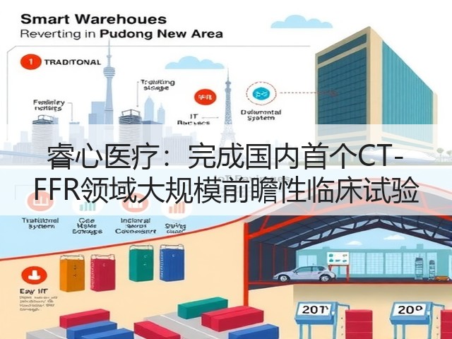 睿心医疗:完成国内首个CT-FFR领域大规模前瞻性临床试验(图1) 睿心医疗:完成国内首个CT-FFR领域大规模前瞻性临床试验(图1)