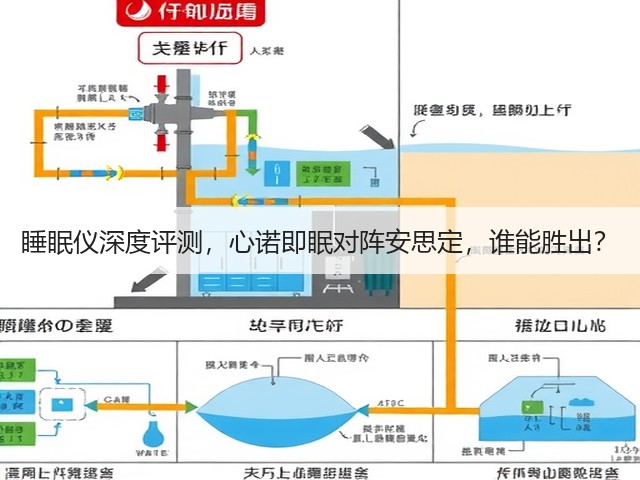 睡眠仪深度评测,心诺即眠对阵安思定,谁能胜出?(图3) 睡眠仪深度评测,心诺即眠对阵安思定,谁能胜出?(图3)