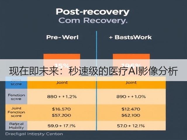 现在即未来:秒速级的医疗AI影像分析(图1) 现在即未来:秒速级的医疗AI影像分析(图1)